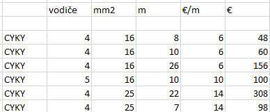 CYKY káble zbytky - 2