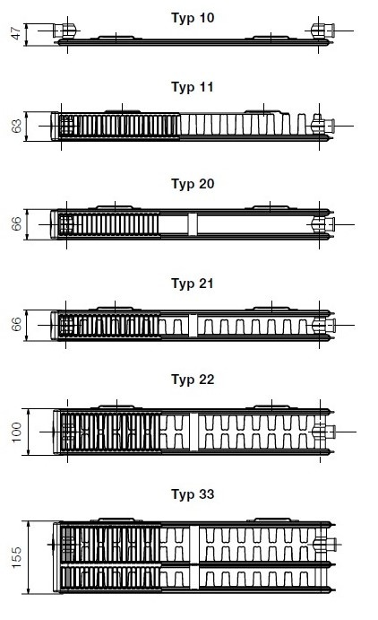 Predám panelové radiátory - 2
