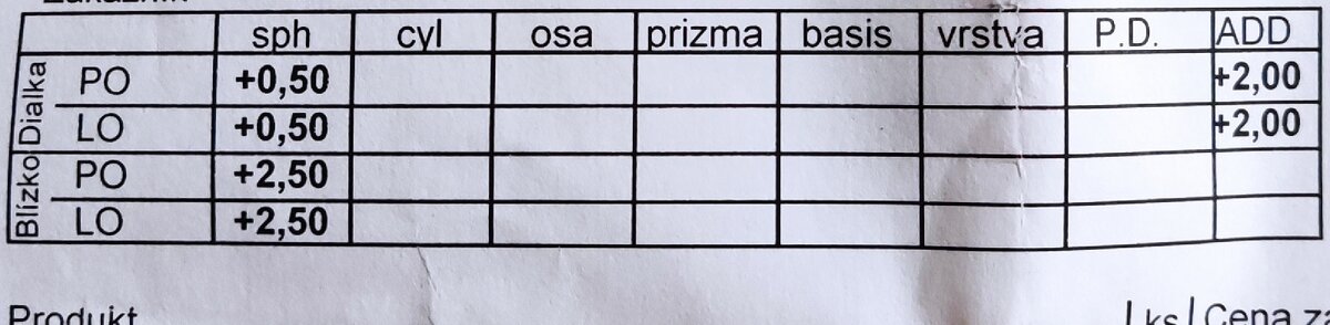 Multifokálne okuliare - 2