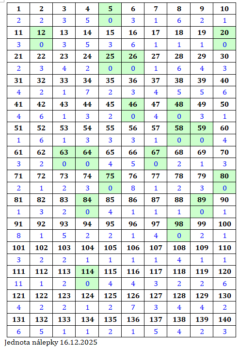 Samolepky Coop Jednota 2021 - 2