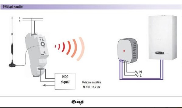 HDO bezdrôtový modul ELKO - 2
