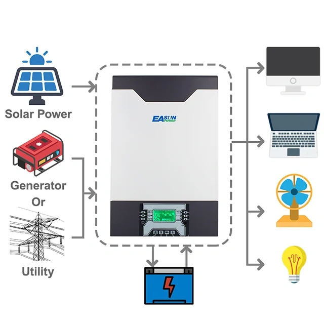 Invertor Easun isolar sme 5kw - 2
