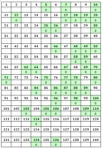 Samolepky Coop Jednota 2021 - 2
