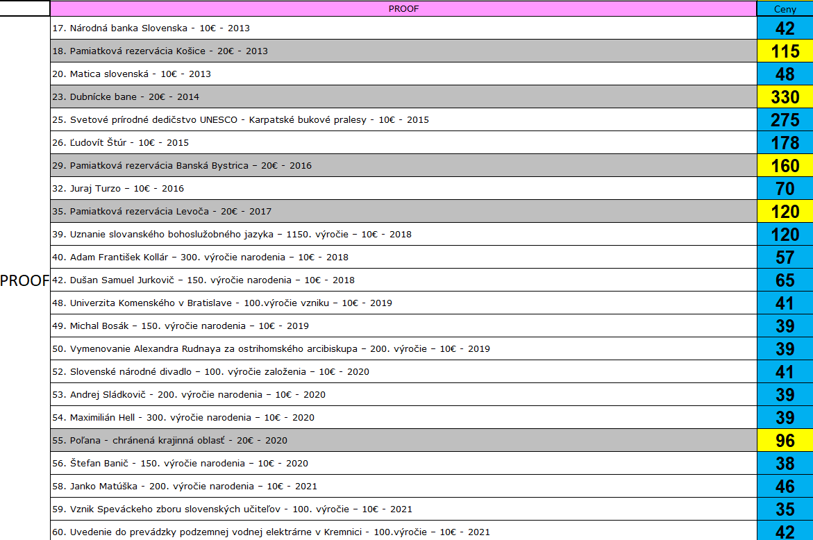 strieborné mince v bk, proof - 2