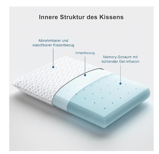 Ortopedicky Vankus BedStory Pamäťová pena 2 kusy - 2