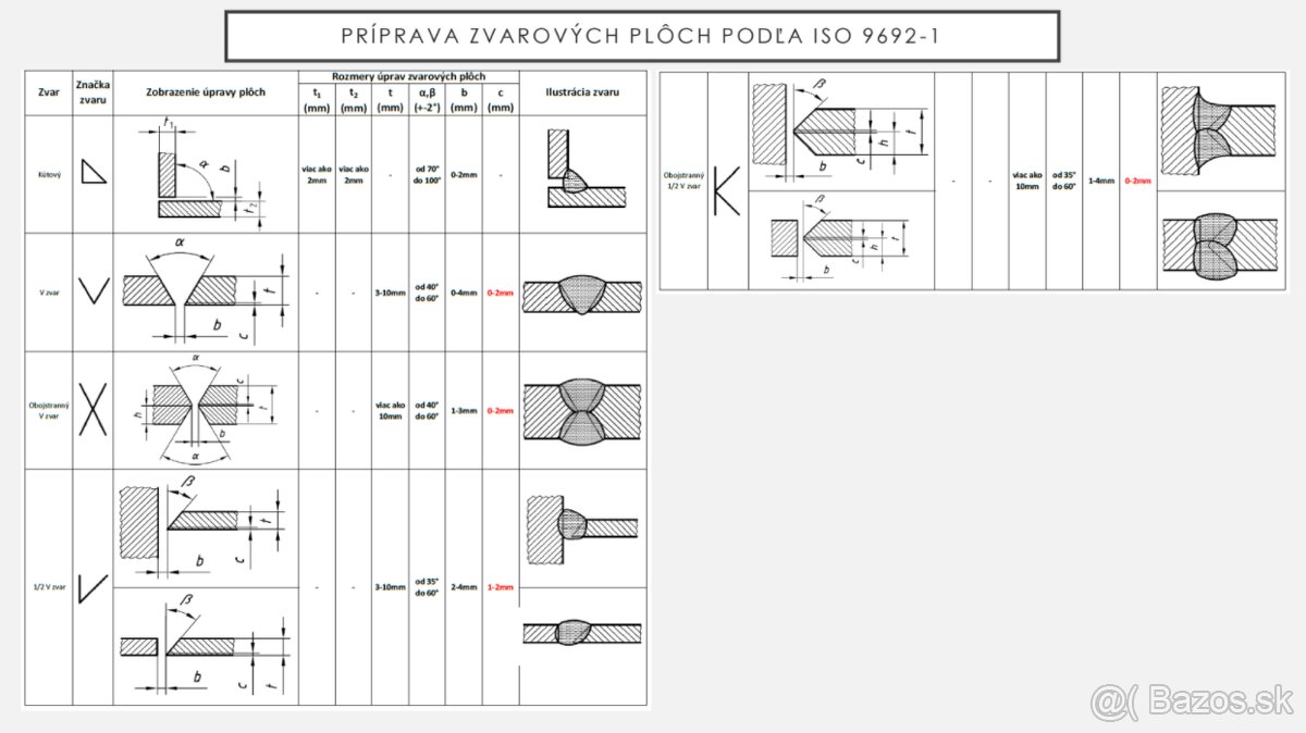 Zvárač - zámočník na ŽIVNOSŤ,13€ - 2