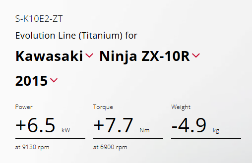 Kompletný výfukový systém Akrapovič Kawasaki ZX-10R 2011-15 - 2