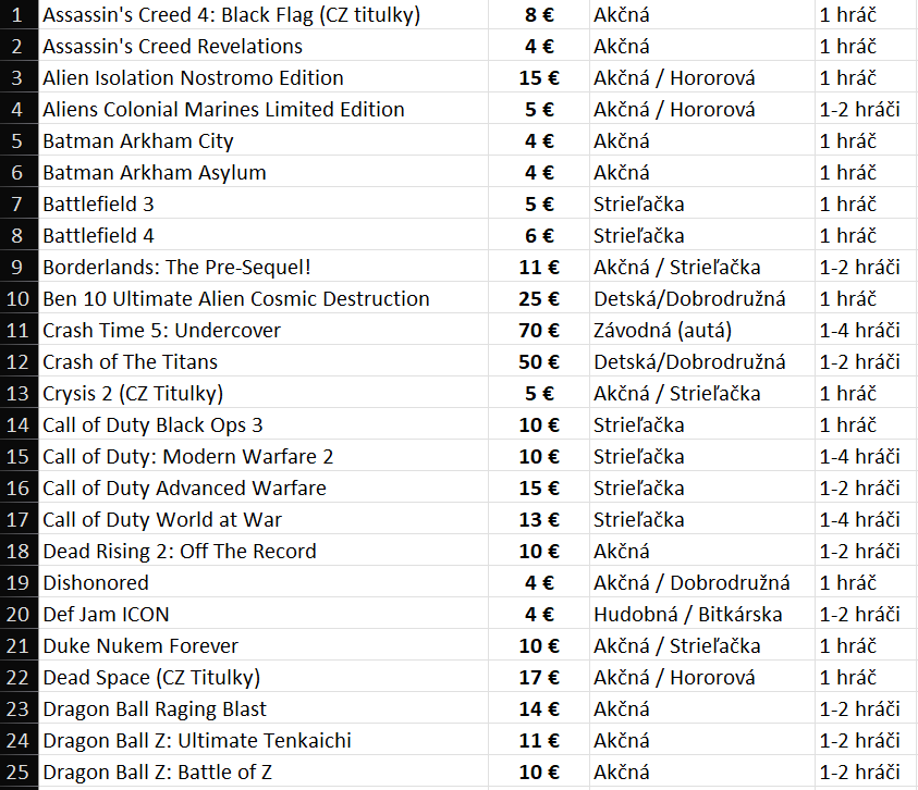 |TOP| 120 originálnych hier na Xbox 360 - 2