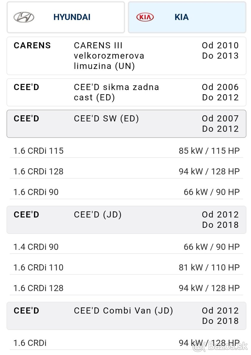 Predám tesnenie veka hlavy valcov 1,6CRDi - 2