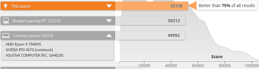 Herný Mini PC i7-12700H/32GB/16GB GPU/2TB NVMe - 2