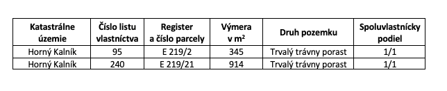 Pozemky v k.ú. Horný Kalník - 2