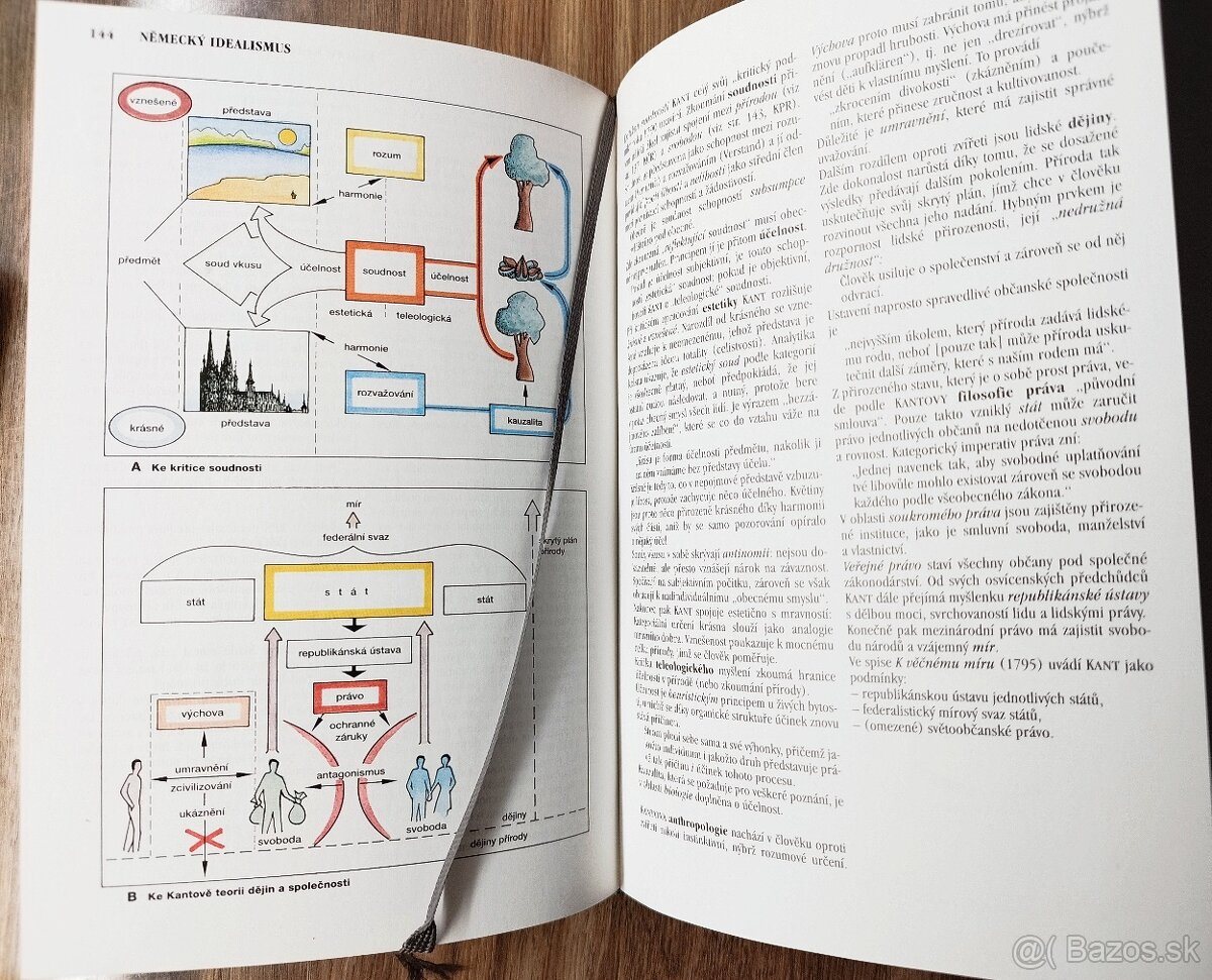 Encyklopedický atlas filosofie - 2