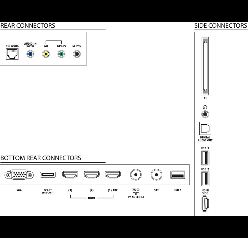 Predam LED TV Philips 117cm - 2