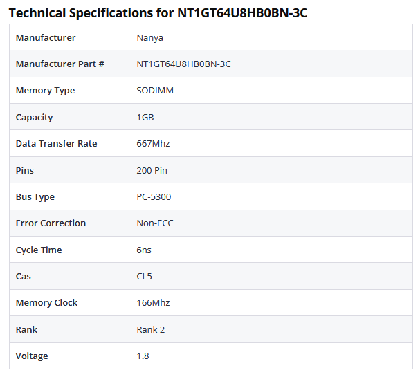 Staršie RAMky rôzne - 2