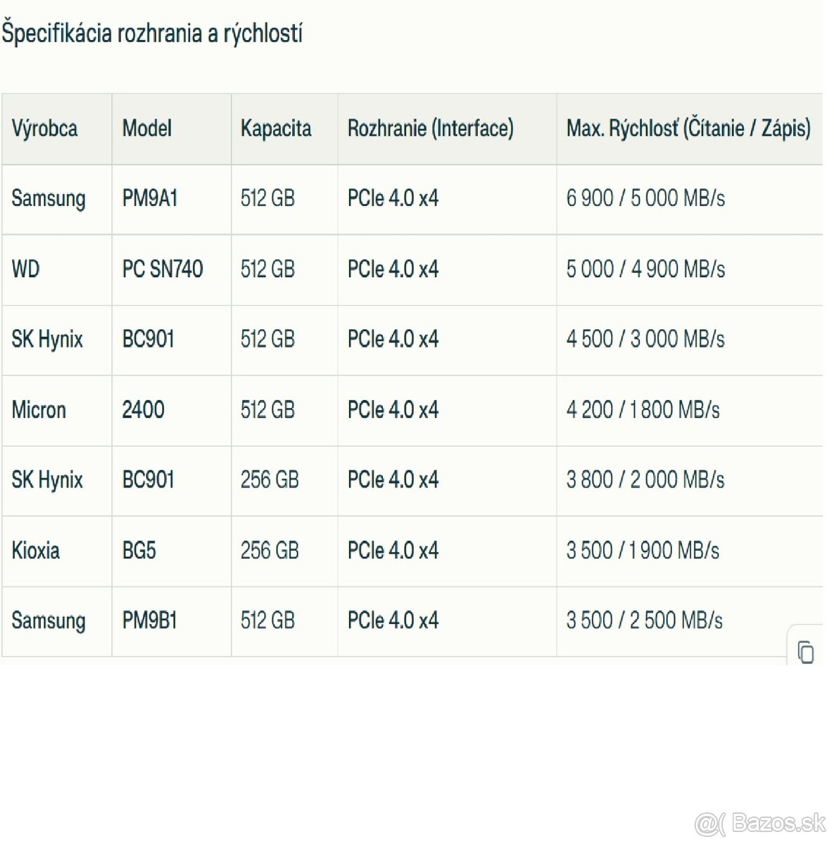 Nove HP NVMe SSD Gen4x4 do notebooku,zaruka 1rok od HP - 2
