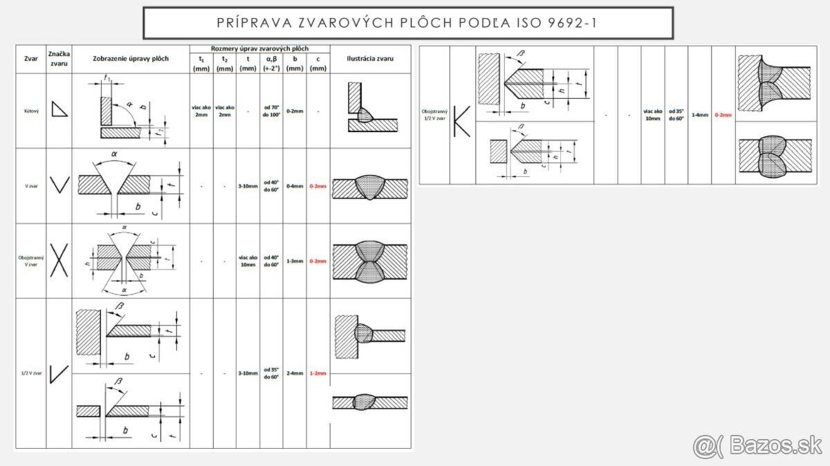Zvárač - zámočník na živnosť 12€/h, nástup v januári - 2
