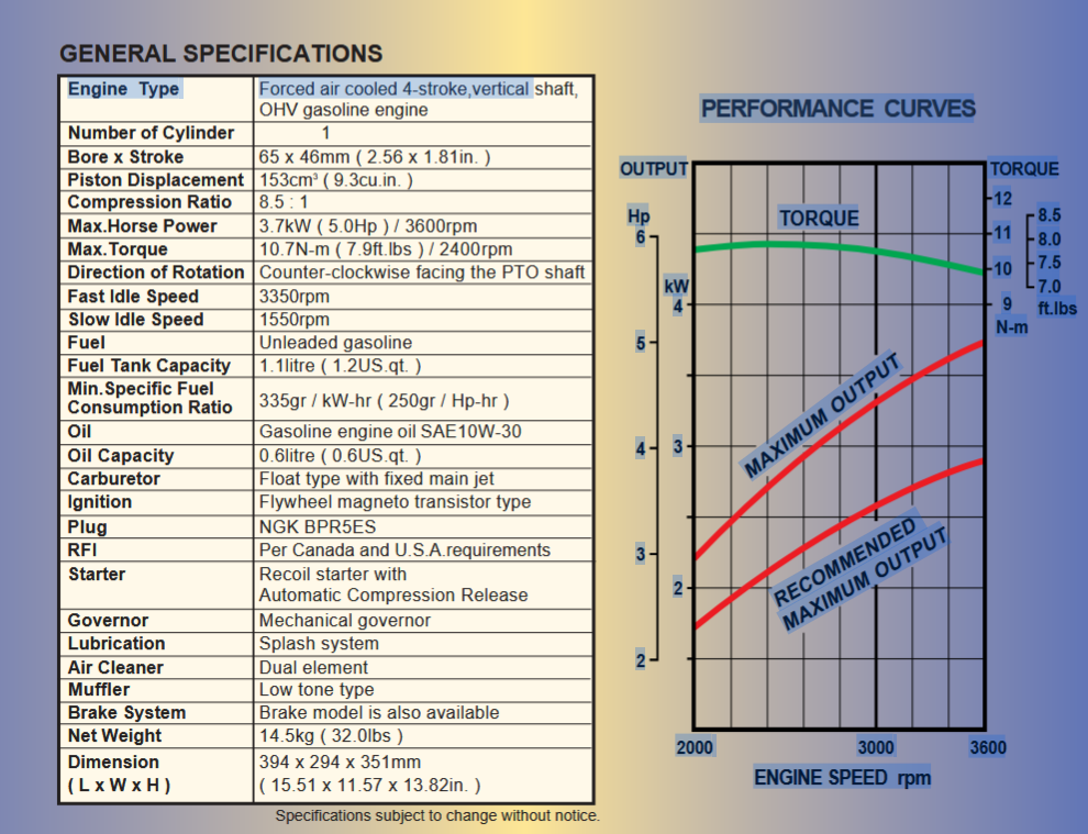Motor Kawasaki 153 cc (3,7kW) - 2