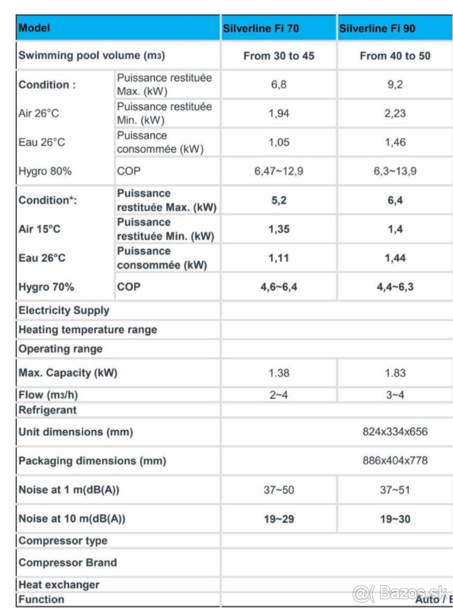 Tepelné čerpadlo Poolex Silverline Full Inverter 90 - 2