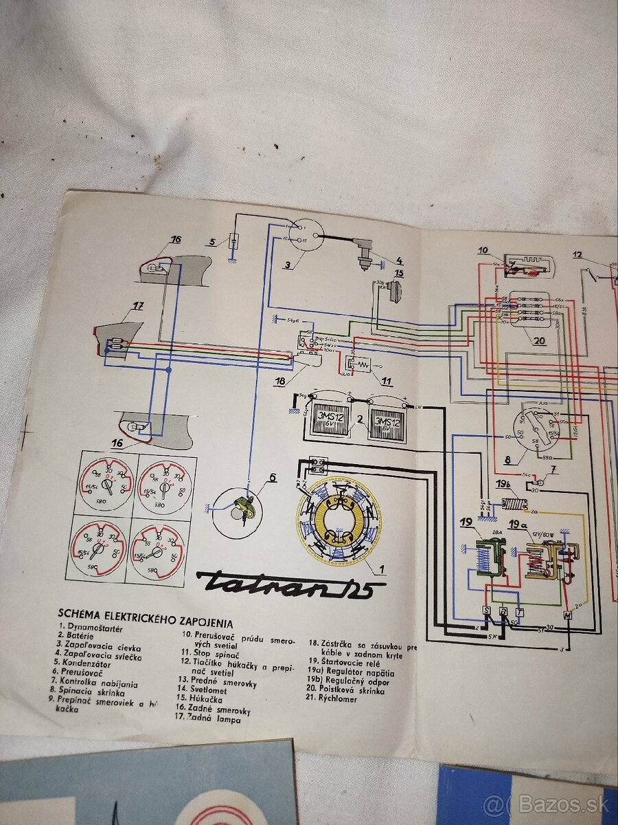 Katalog Tatran 125 - 2
