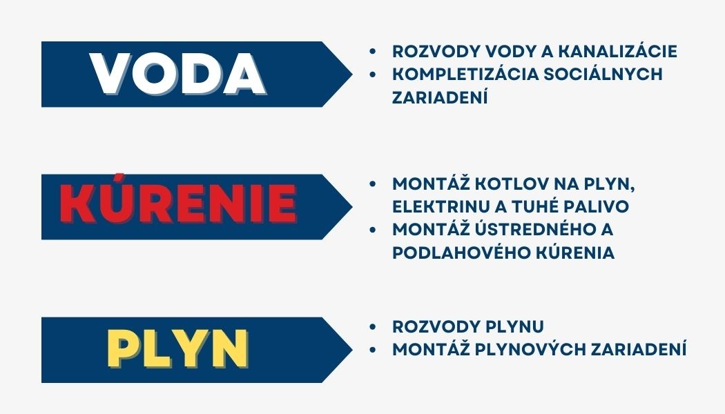 Kúrenár - Vodoinštalatér - Plynár - 2