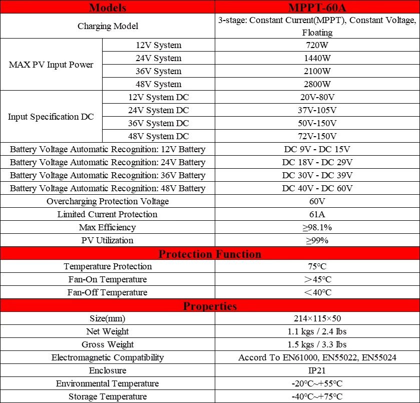 Solárny regulátor MPPT 60A 2,8kW/48V-1,4kw/24V - 2