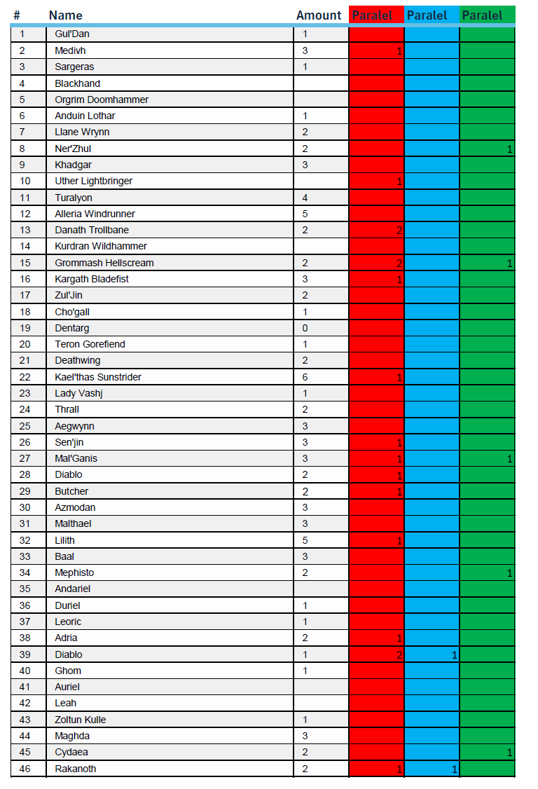 Zberateľské kartičky Upper Deck Blizzard Legacy Collection - 2