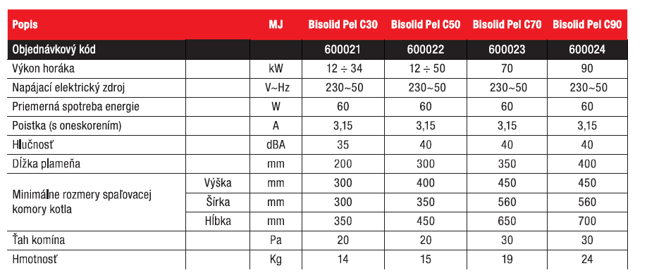 HORÁK NA PEL. BISOL. C 50 - 2