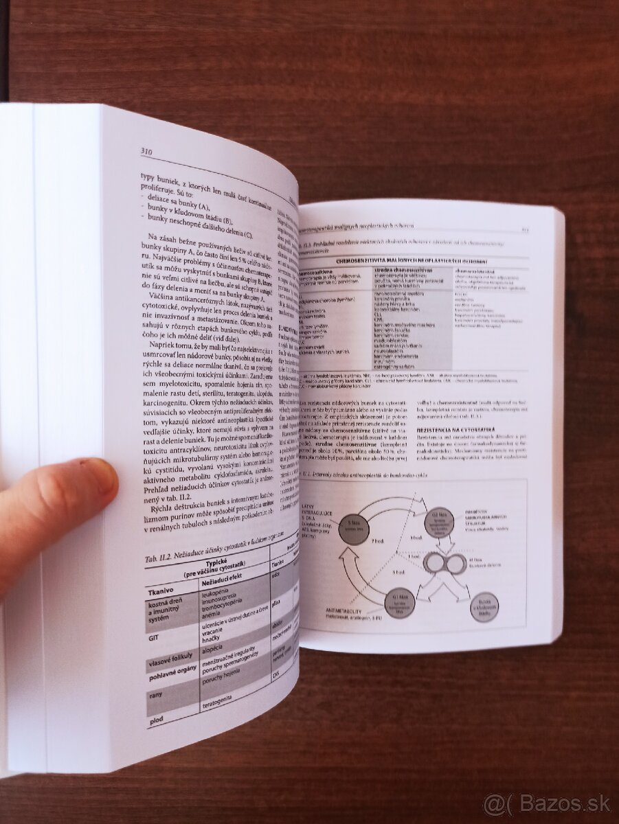 Základná farmakológia a farmakoterapia - 2