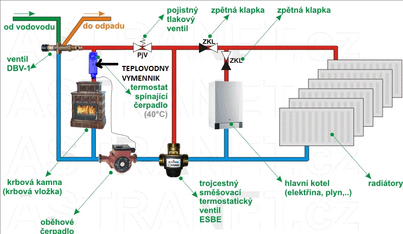 Teplovodný výmenník nerez,antikor - 2