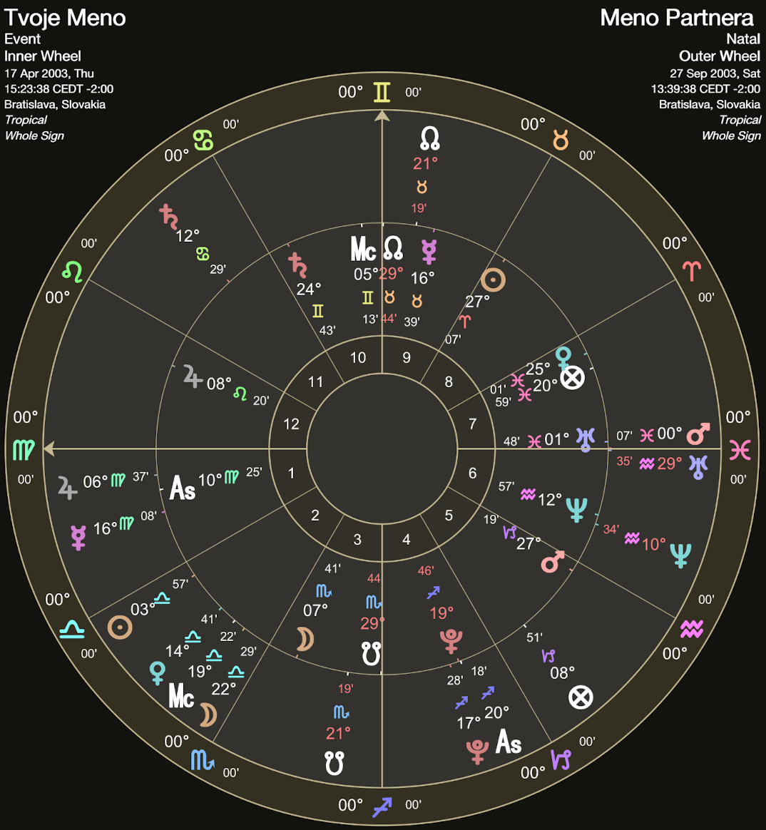 ASTROLOGICKÁ PROGNÓZA NAJBLIŽŠIEHO ROKU - 2