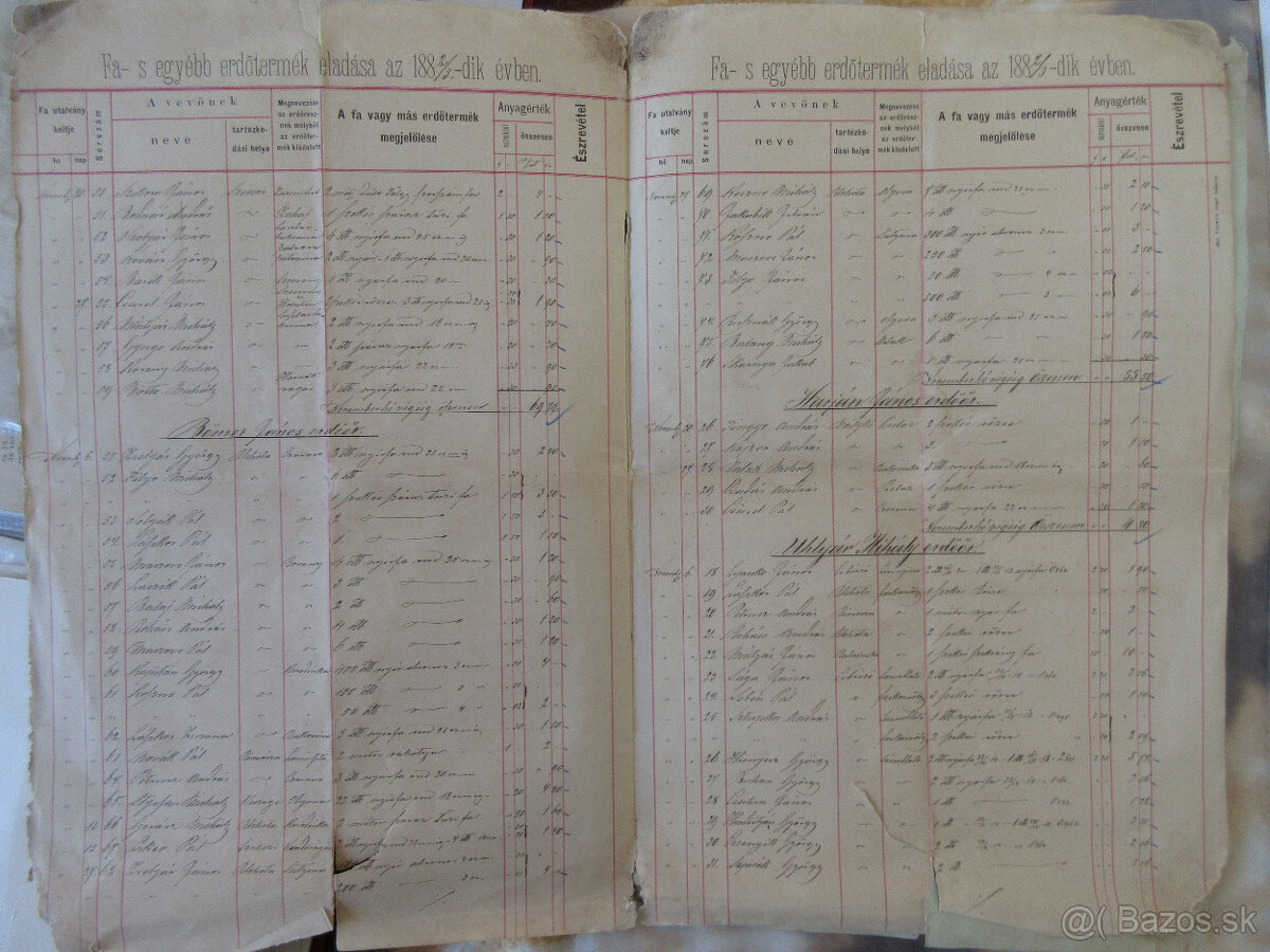 Listina r. 1882, Szencz, Rimamuránsko - Šalgótarjánska spol. - 2