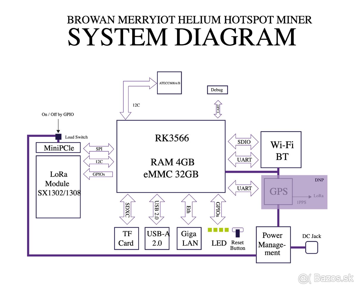 Na fakturu HNT helium miner Browan MerryIoT - 2