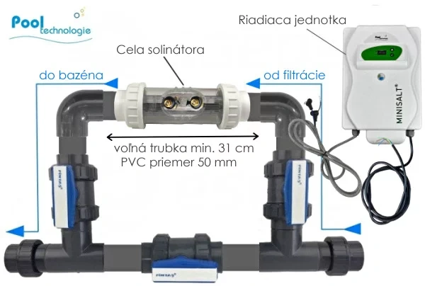 Solinátor Minisalt 50 pre bazény do 50m3 - riadiaca jednotka - 2