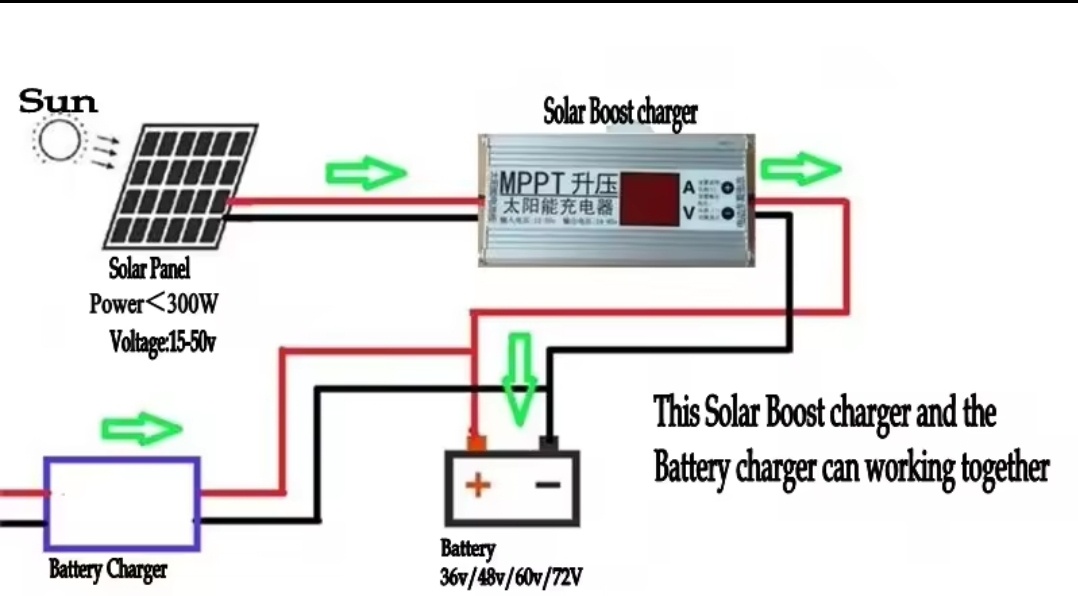 Solárny regulátor nabíjania batérii 24v -72V 10A - 2