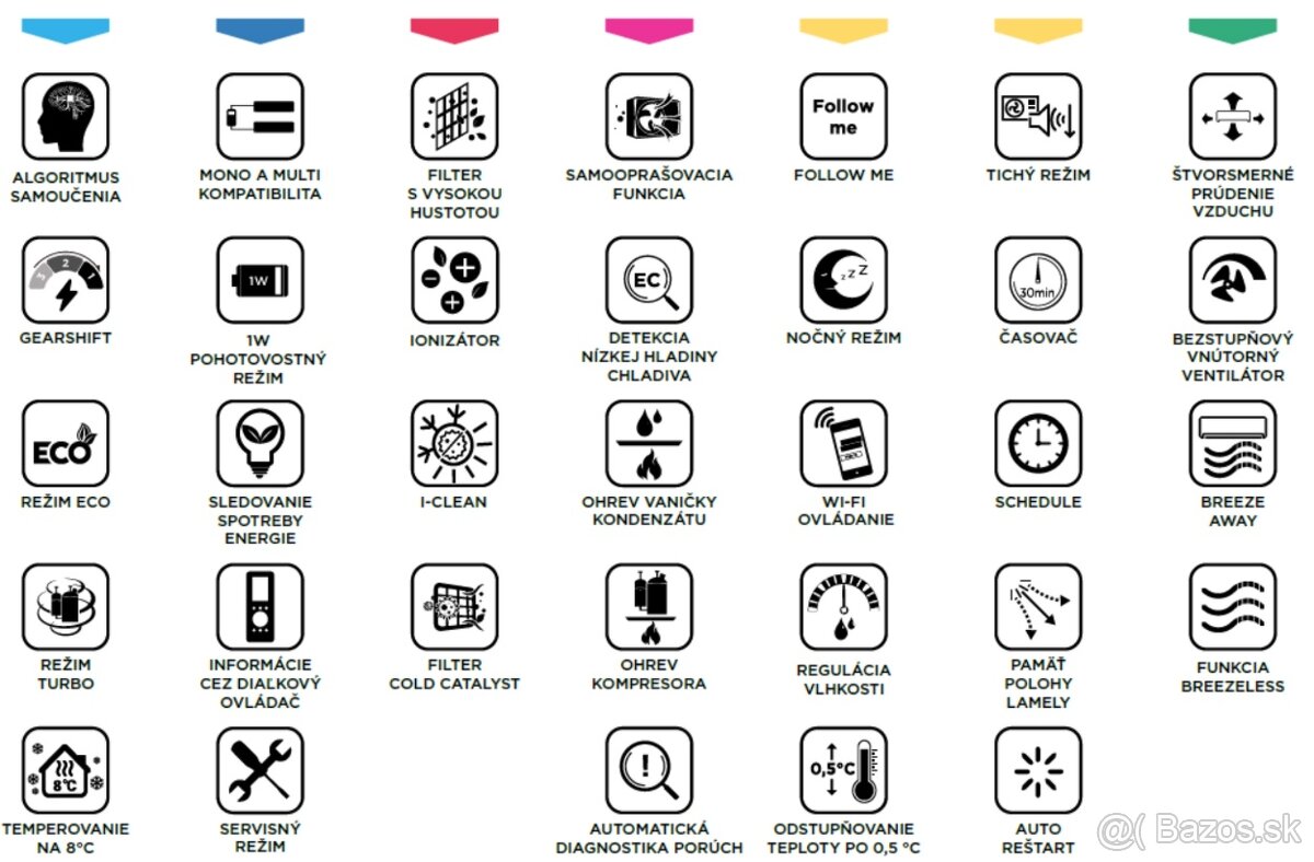 Midea Breezeless E 3,5 kW - 2