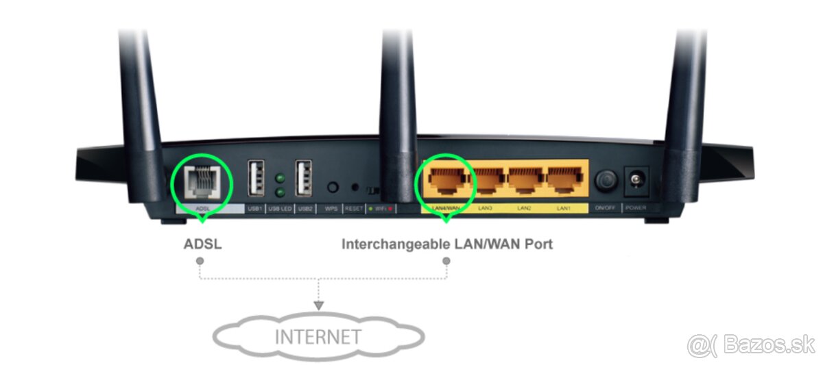 Gigabitový router TP-link TD-W8980B - 2