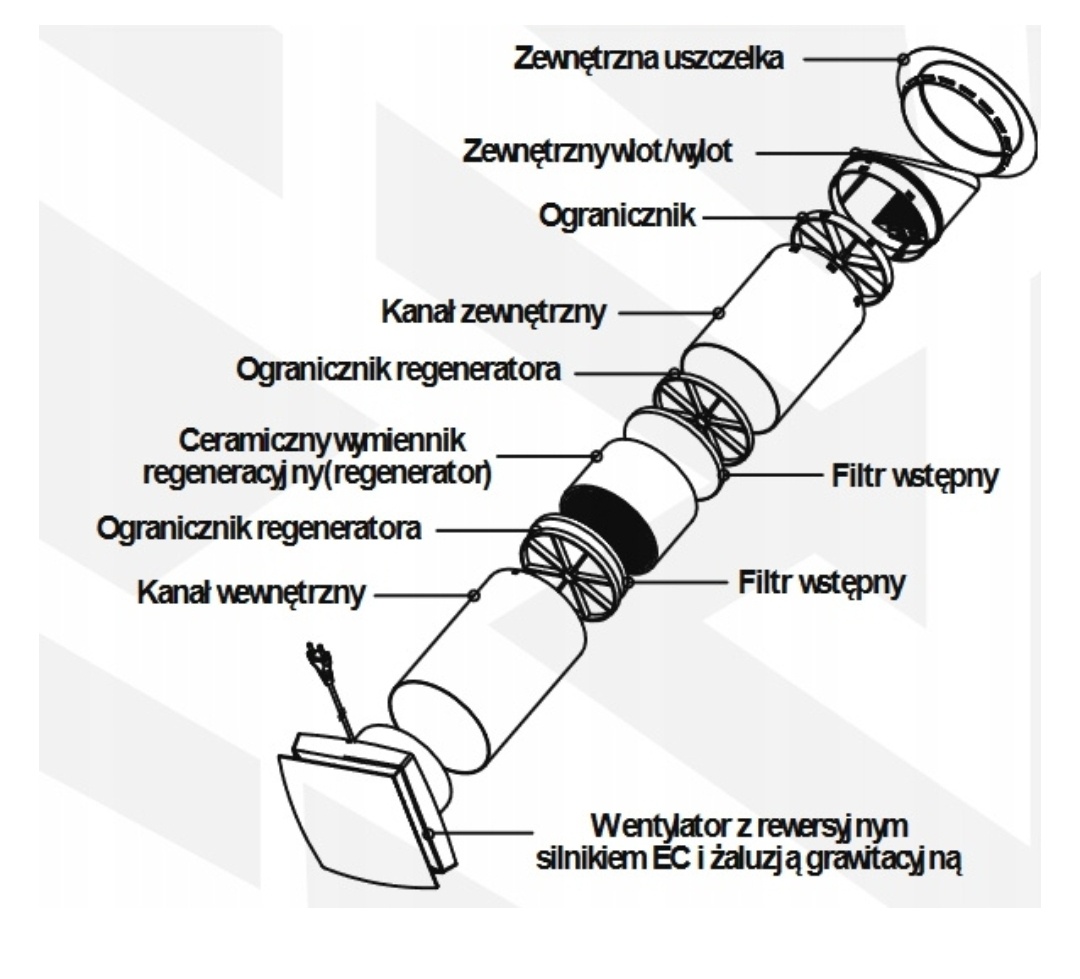 Rekuperátor WALLER 64 - 2