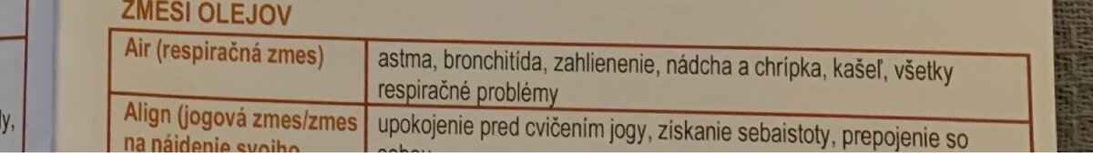 dōTERRA Air (prečisťujúca zmes), 15ml - 2