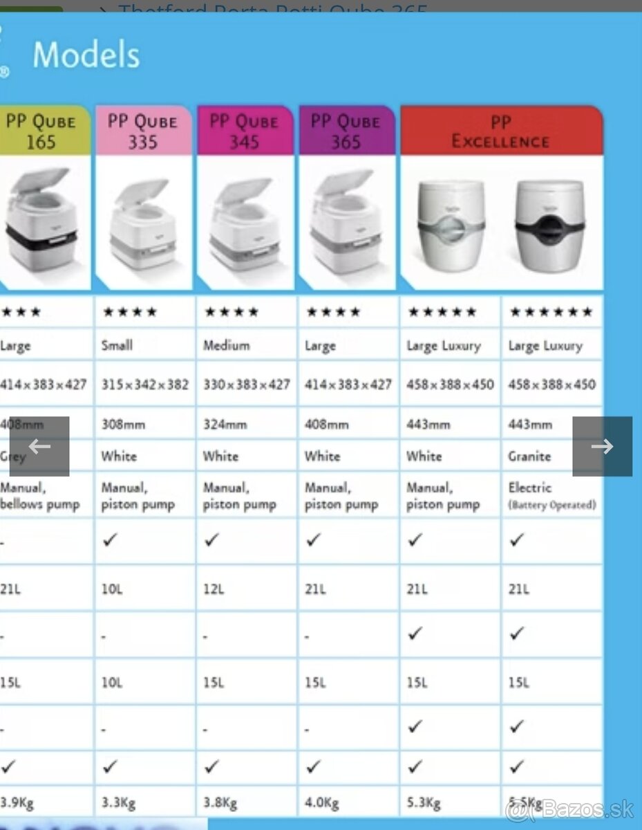 Predám chemické WC - 2