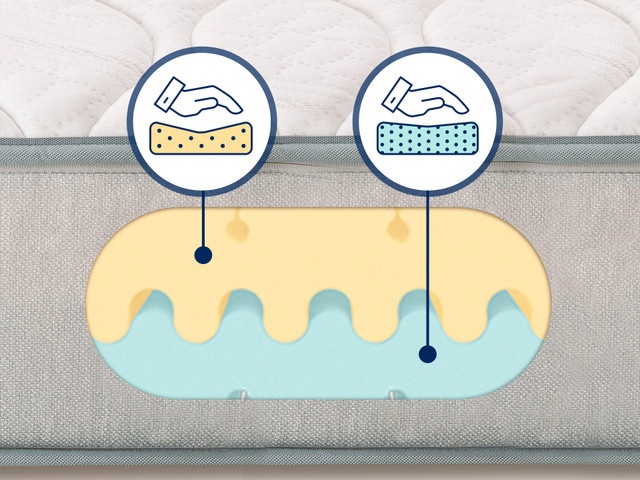 Dormeo matrac Imemory Silver 90x200 - 2