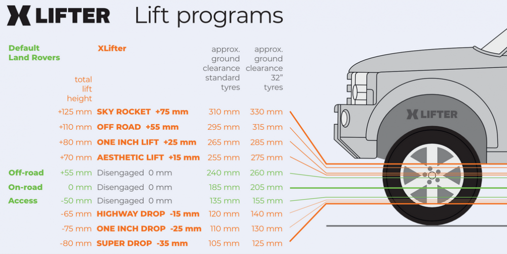 XLIFTER ovládač vzduchového podvozku LR D3/D4/RRS