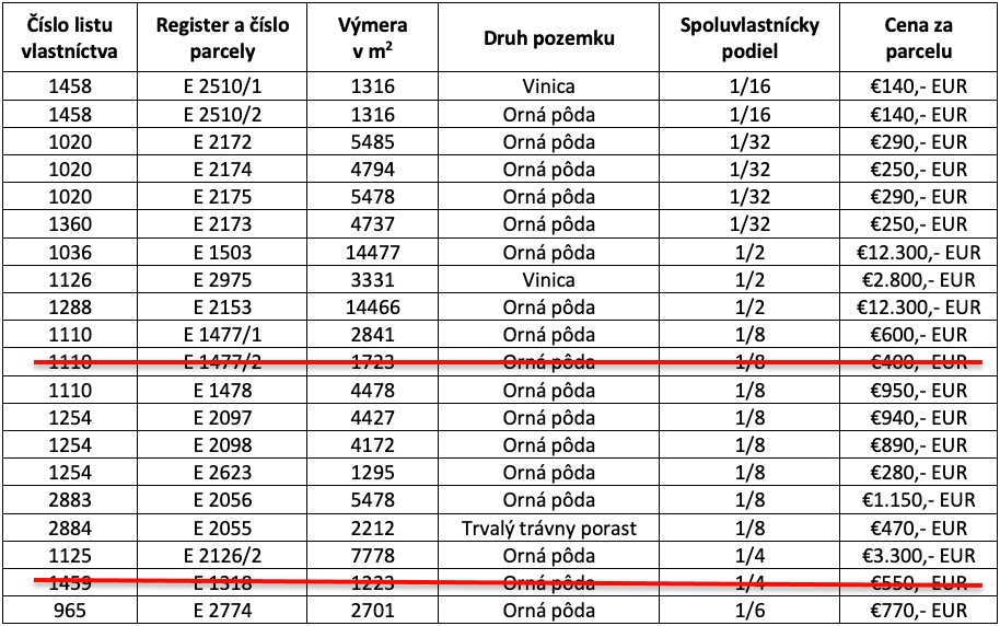 Slovenský Grob -22.500 m2 ORNÁ PÔDA - 2