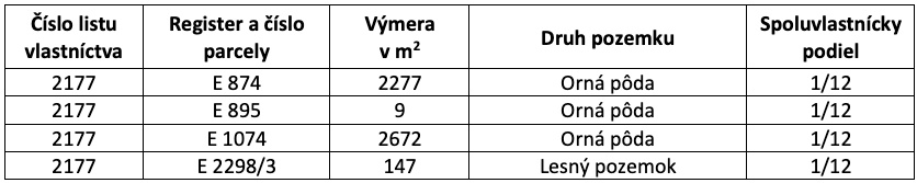 Kajal – 400 m2 ORNÁ PÔDA - 2