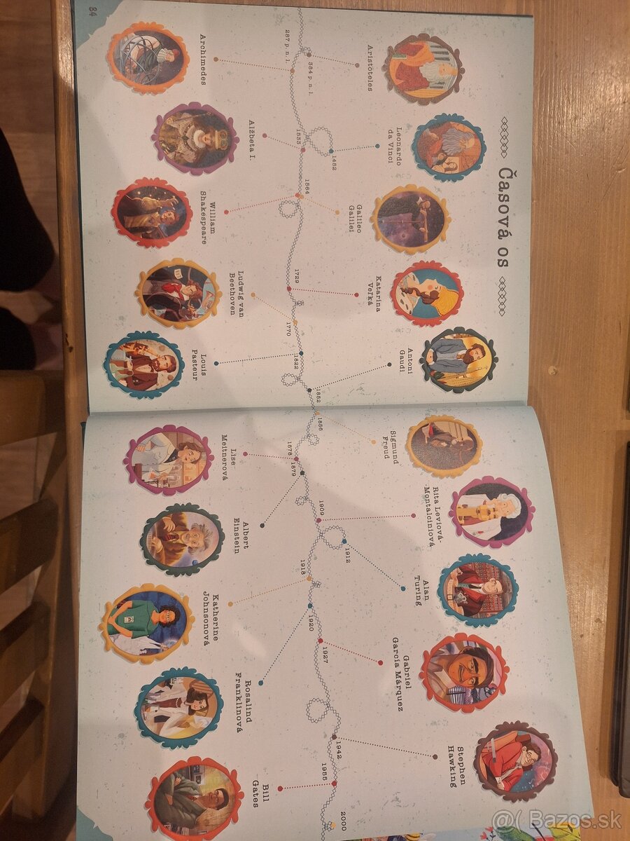 20 výnimočných osobností ktoré zmenili svet - 2