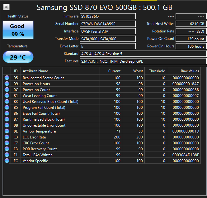 Predám Samsung 870 EVO 500GB - 2