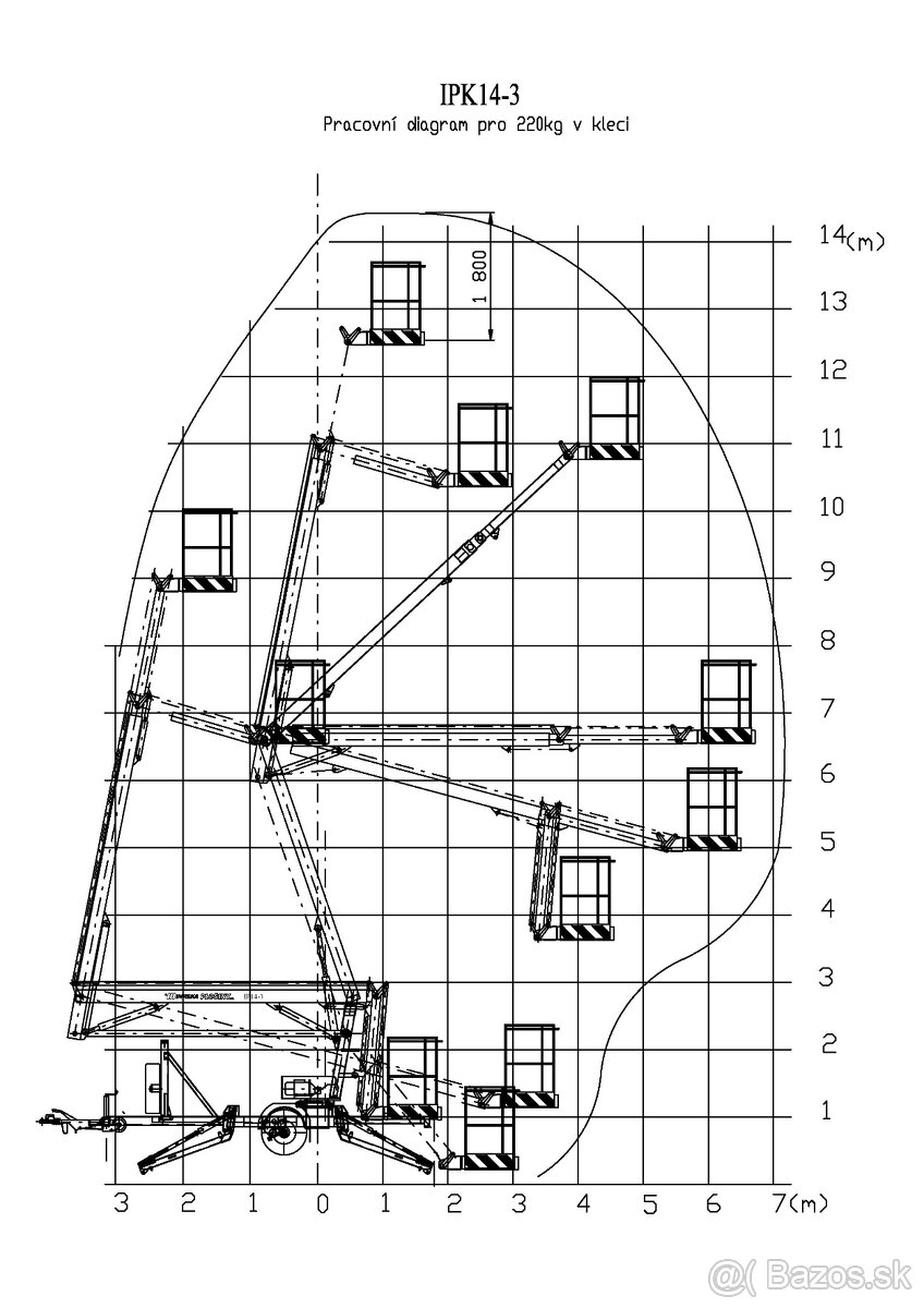 Prívesná kĺbová plošina IP 14-3 - 2