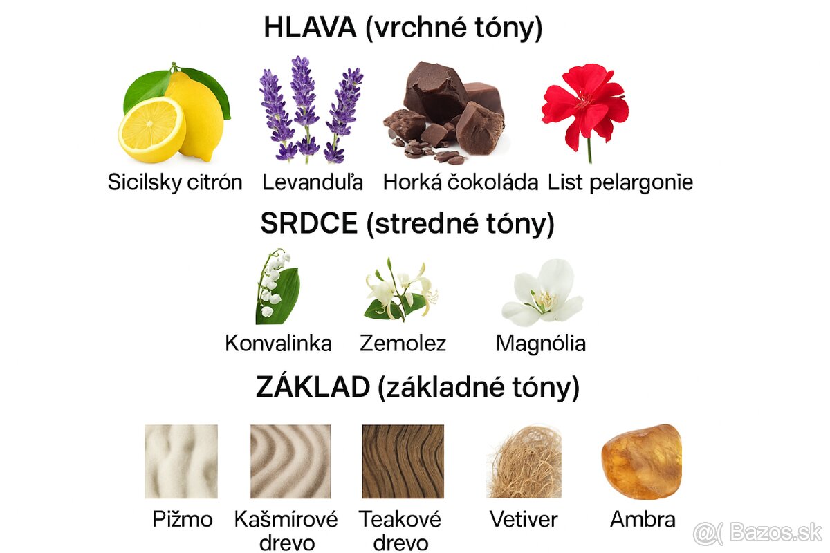 Covet od Sarah Jessica Parker, 100 ml - 2