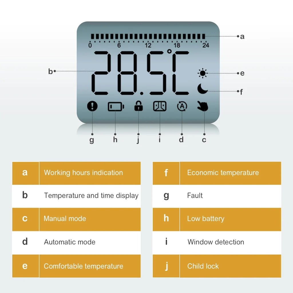 Termostatické hlavice GS365 - 2