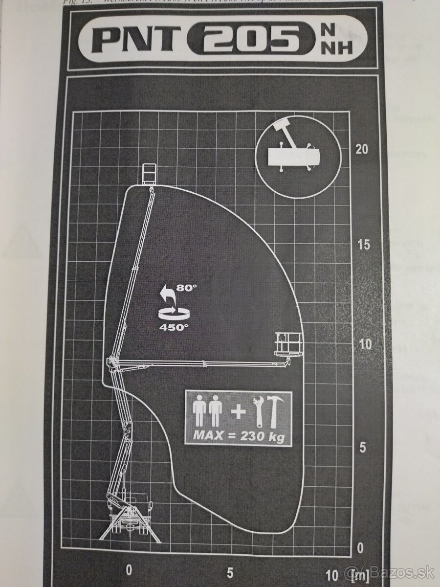 Prenajom plosiny - 2