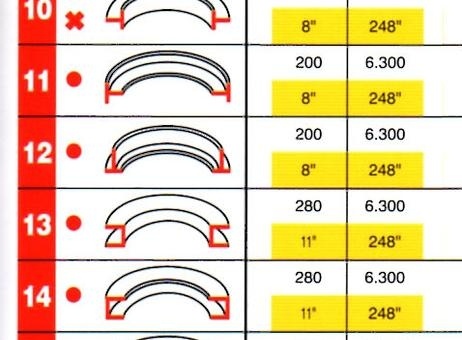 Ohýbačka trubek AR 200 (506146) - 2